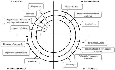 The effect of a collective competence intervention on collective efficacy, psychological wellbeing, and social wellbeing: a quasi-experimental study of a sample of healthcare workers during the COVID-19 crisis